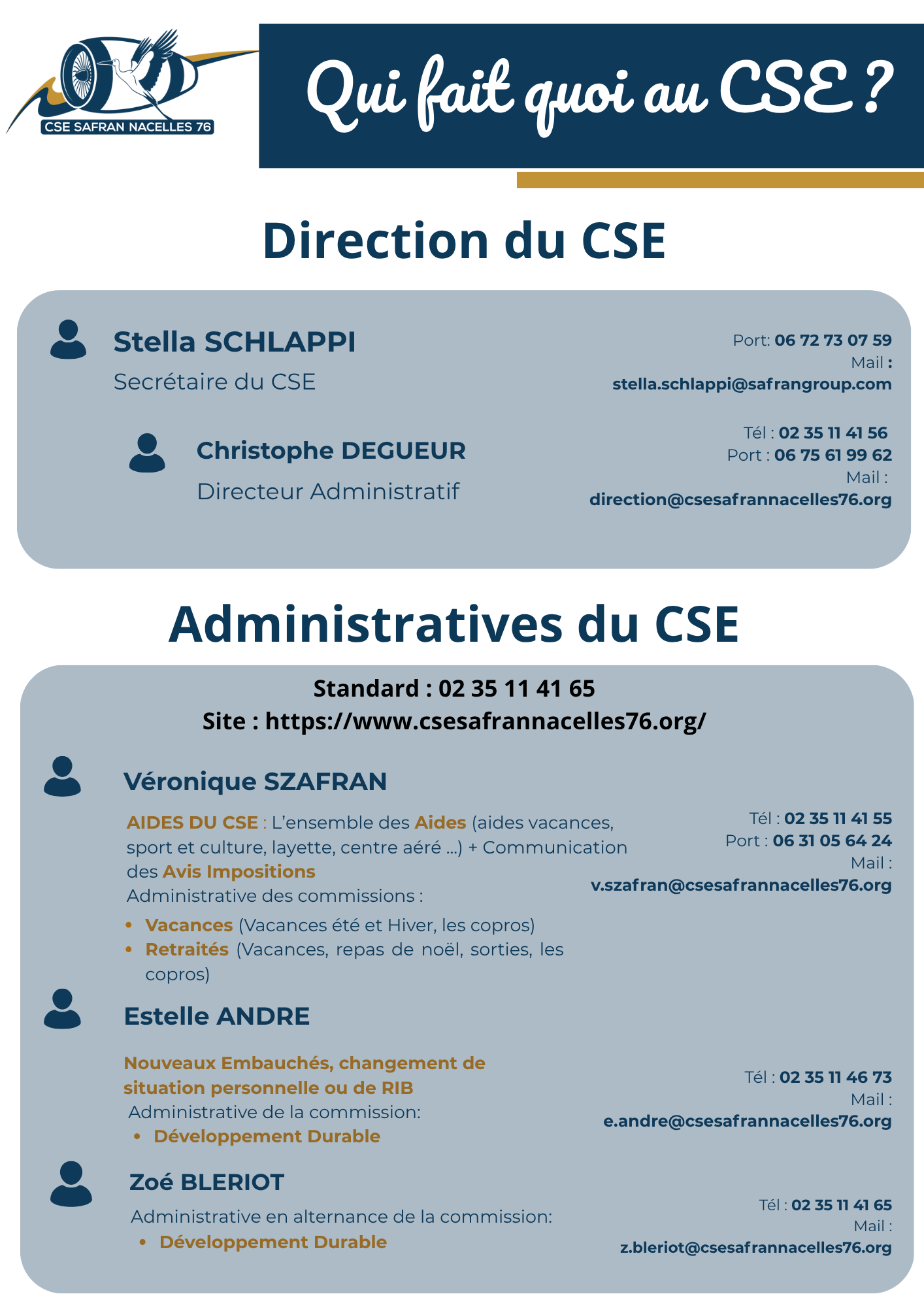 Copie de Qui fait quoi p1