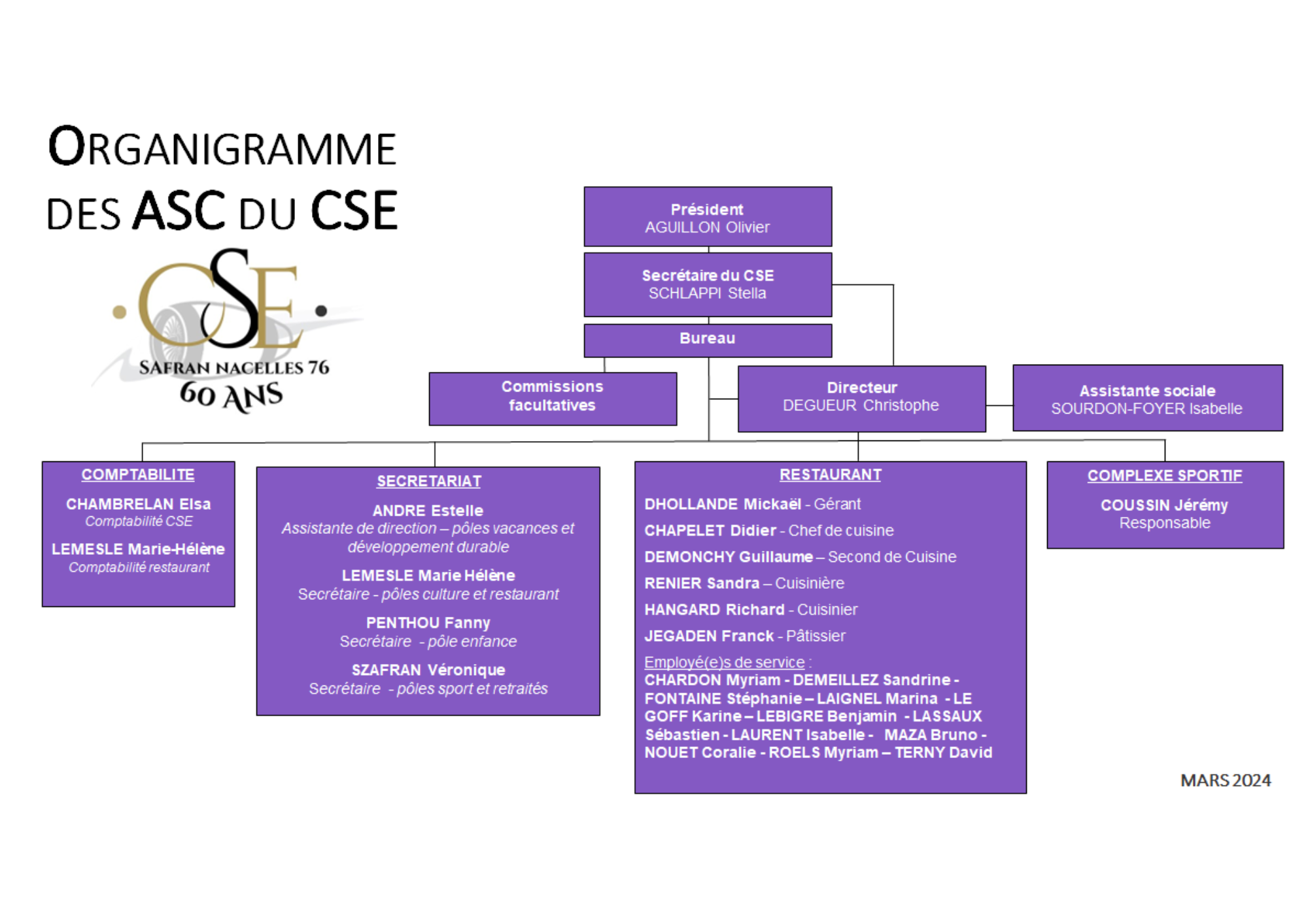 Organigramme ASC Mars 2024