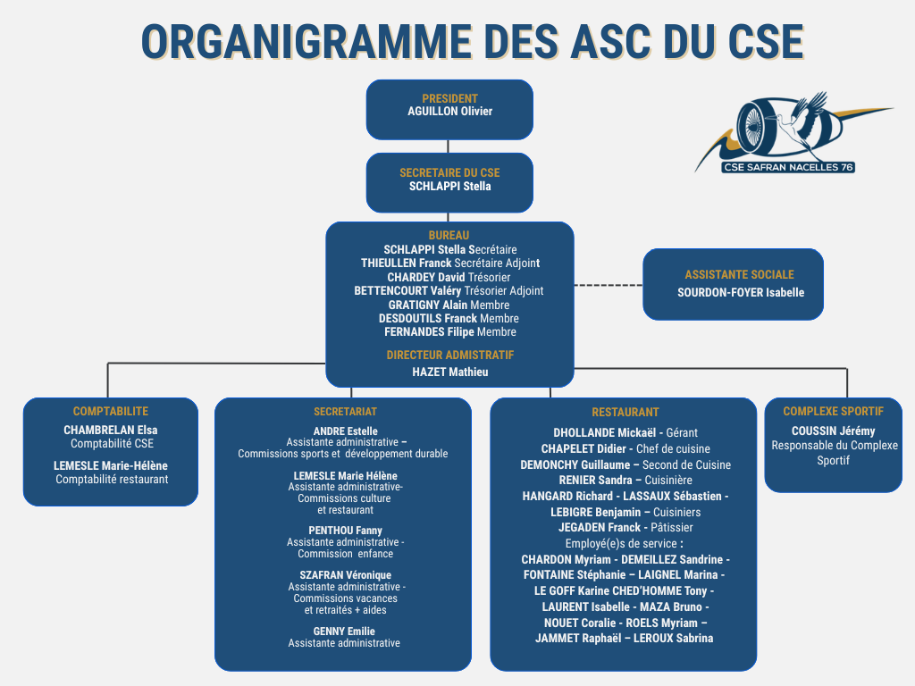 organigramme cse  0726