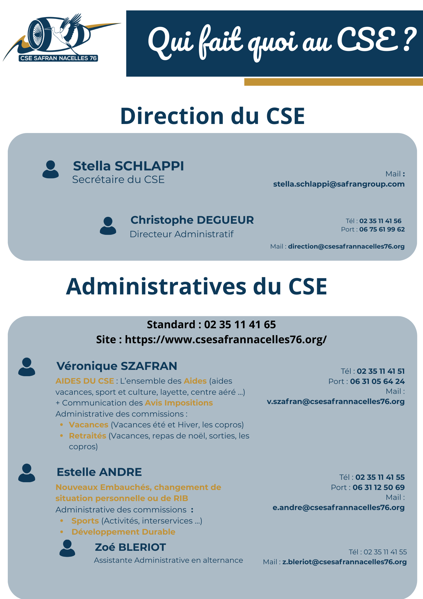Qui fait quoi  (1)
